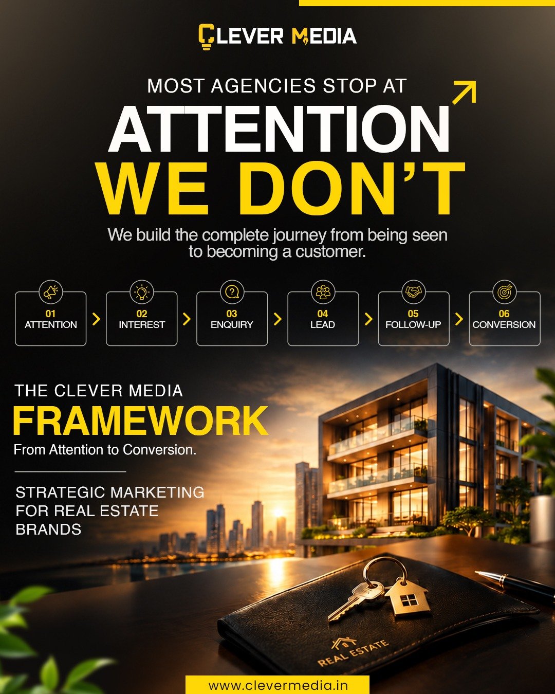 The Clever Media Framework — From Attention to Conversion